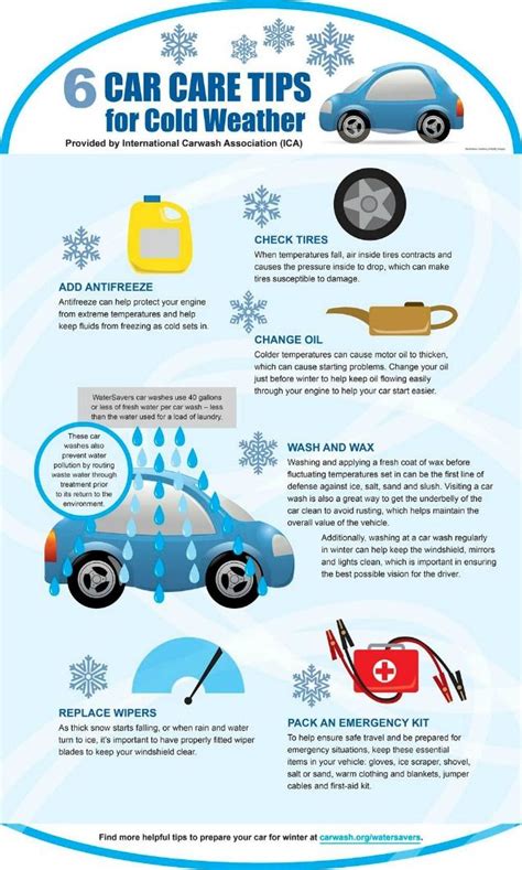 Stay Safe This Winter Season And Protect Your Vehicle With These Car