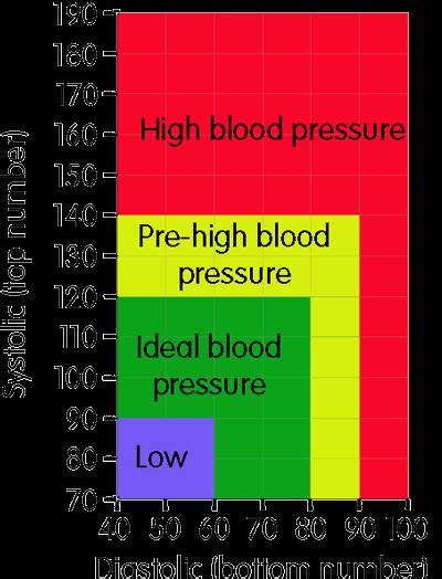 Blood Pressure Chart 57 Healthiack