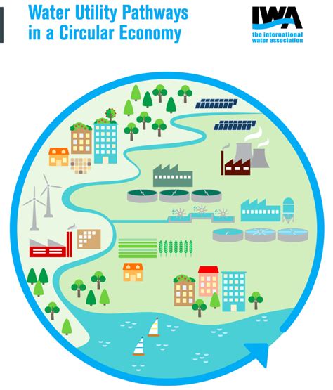 The linear model has a disproportionate impact on the environment, exacerbates resource scarcity, and compounds social and economic inequality. Water Utilities Pathways in a Circular Economy ...