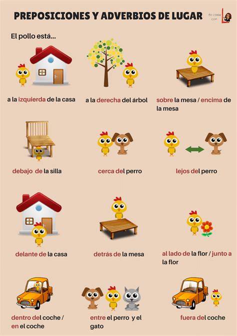 Y es un genial recurso extra para la clase de español. ¿Dónde está el pollo? | Preposiciones español, Enseñando ...