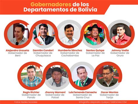 Gobernadores De Los 9 Departamentos De Bolivia 2021