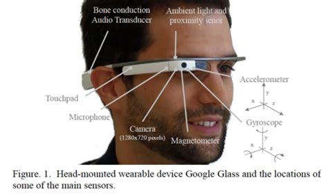 Everything You Need To Know About Smart Glasses By Victor Basu The