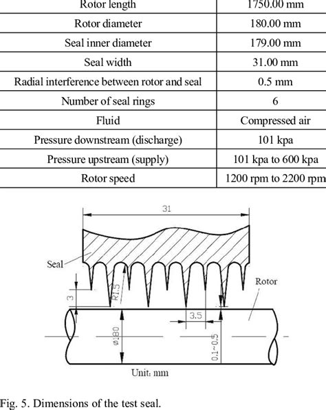 Seal Dimensions And Operating Conditions Download Table