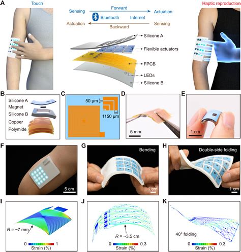 Touch Iot Enabled By Wireless Self Sensing And Haptic Reproducing