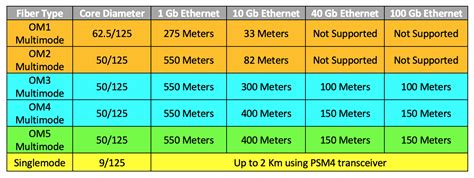 Tips For Determining Transceiver And Fiber Cable Selection