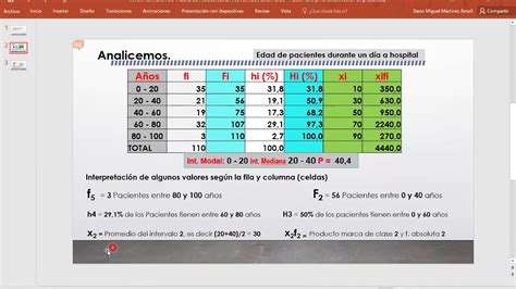 Interpretacion De Tablas De Frecuencia Datos Agrupados Semana 1 Youtube