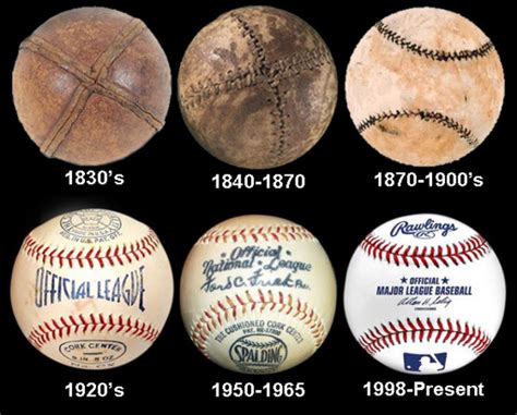 The Evolution Of The Baseball Timeline Timetoast Timelines