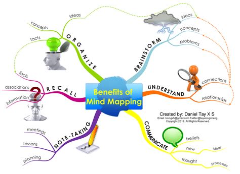 Excellent Visual Featuring The 6 Benefits Of Mind Maps
