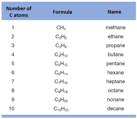 Iupac Name List With Structure Diverses Structures