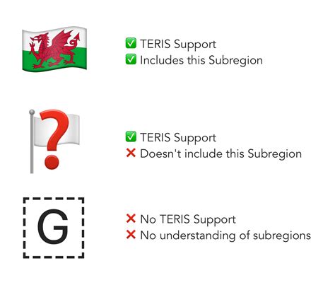 Emoji flags for wales, scotland and england could be introduced to devices next year, the authority on computer text and characters has said. Progress on England, Scotland, Wales Emoji Flags