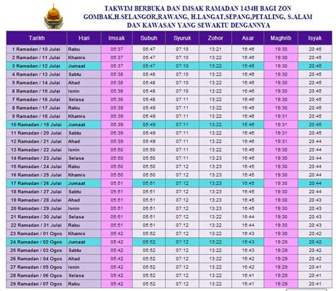 Jadual shah alam doa islam, subuh, tengah hari, petang, maghribi dan makan malam. JADUAL WAKTU SOLAT SHAH ALAM 2013 PDF