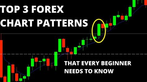 Top 3 Forex Chart Patterns That Every Beginner Should Know Youtube