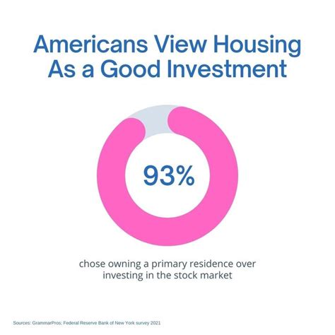 In A Survey By The Federal Reserve Bank Of New York 933 Of Americans