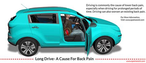 Long Drive A Cause For Back Painreasonsbest Driving Positions