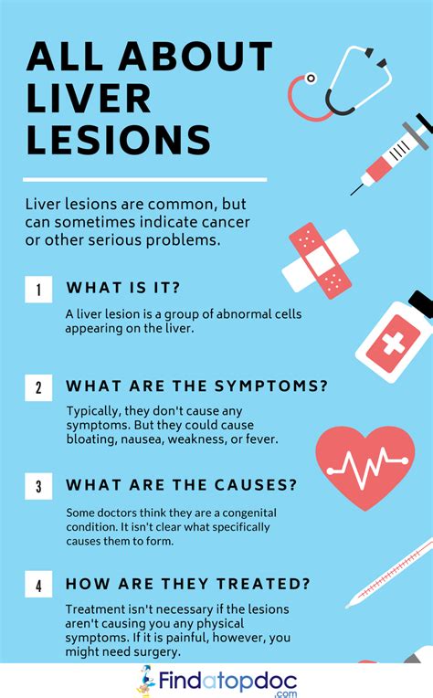 All About Liver Lesions Infographic