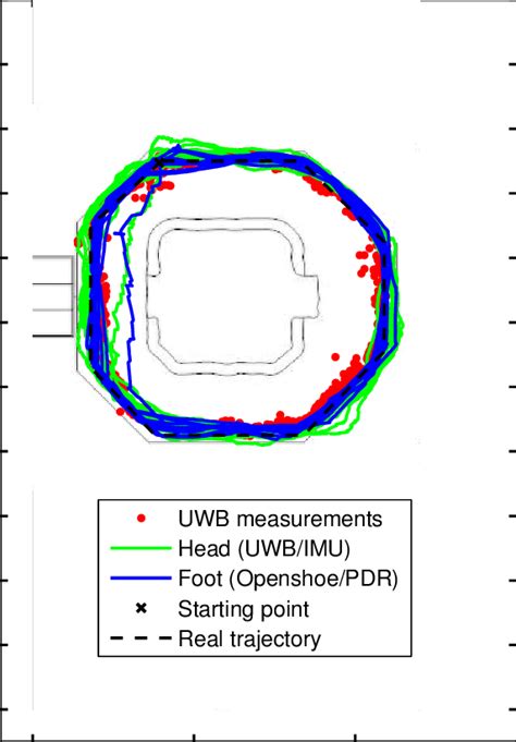 Reconstruction Of The Position For An IMU In The Head With UWB Position Download Scientific