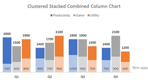 How To Create Multiple Stacked Column Chart In Excel Reviews Of Chart