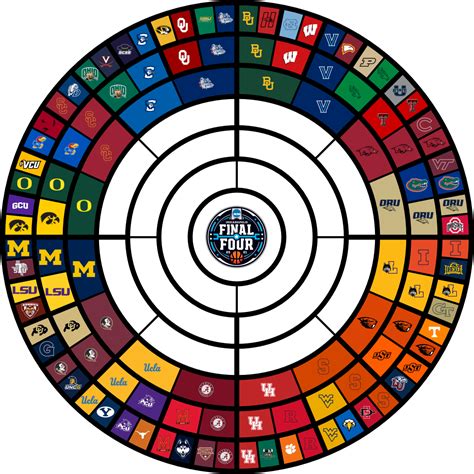 [oc] circle bracket of the 2021 men s ncaa march madness tournament as of 3 22 r dataisbeautiful