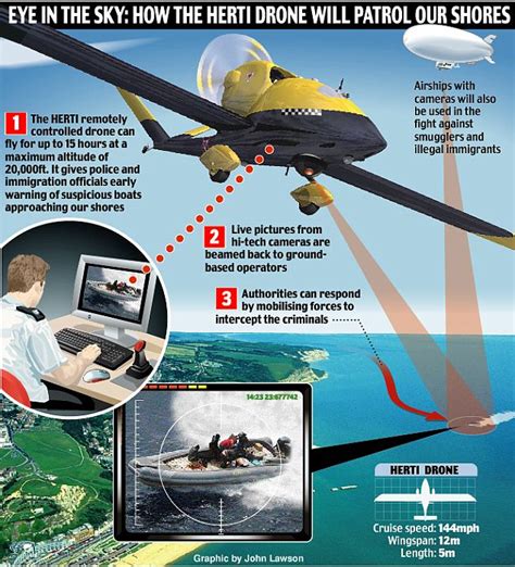 military style drones set to patrol coastline to spot drug smugglers and illegal immigrants
