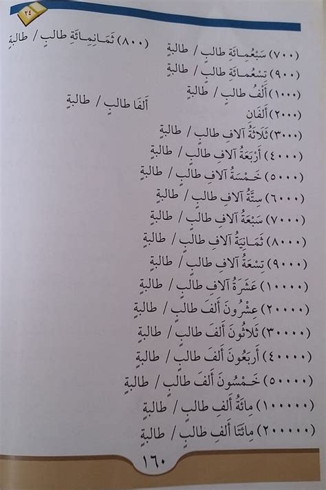 Sebelumnya kita juga sudah pernah membahas bilangan angka dalam bahasa arab namun hanya dari angka 1 50 kali ini kita akan melanjutkan dari angka 1 100 lengkap berikut dengan arti dan cara membacanya. Bilangan Dalam Bahasa Arab Lengkap contoh dan penjelasan ...