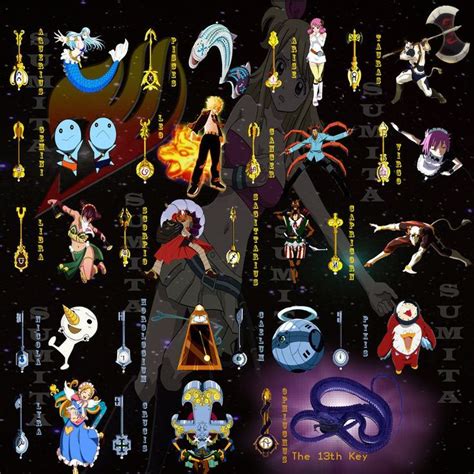 Fairy Tail Zodiac Keys Pictures Imghd Browse And Download Free