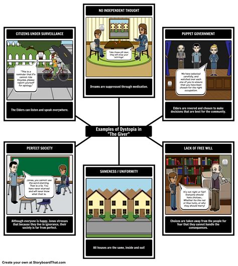 The Giver Teacher Guide And Lesson Plans From Storyboard That The