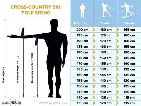 Nordic Ski Pole Size Chart