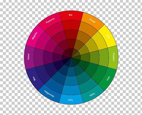 Search more hd transparent color wheel image on kindpng. Color Wheel RGB Color Space Primary Color CMYK Color Model ...