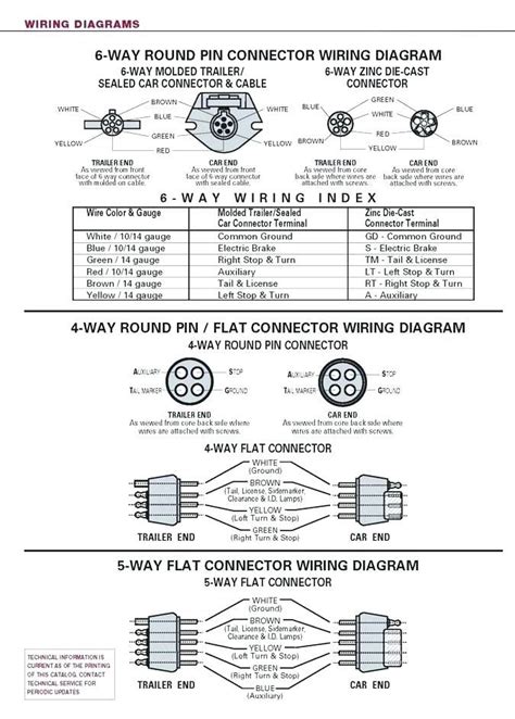 Round 1 1/4 diameter metal connector allows 1 or 2 additional wiring and lighting functions such as back up lights, auxiliary 12v power or electric brakes. Wiring Diagram For Trailer Light 4 Way (With images) | Trailer light wiring, Trailer wiring ...