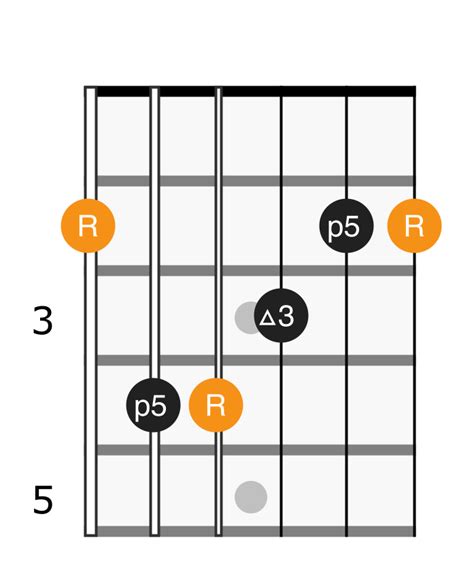 F Sharp Major Chord Applied Guitar Theory