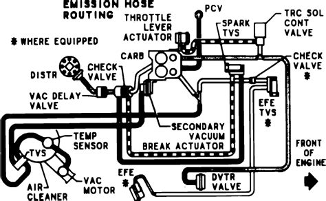 Chevrolet tahoe 2001 fuse box diagram. 35 1984 Chevy 350 Vacuum Diagram - Wiring Diagram List