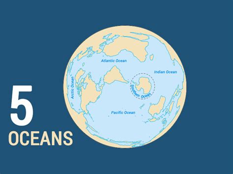 The pacific ocean, the world's biggest, is 10 times larger than the arctic ocean, the world's smallest. What are the 5 Oceans of the World? - Earth How