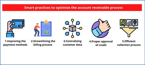 How Does Accounts Receivable Management Help Optimize The Working Capital