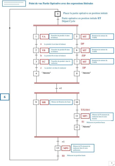 Exercice Grafcet Doseur Malaxeur Automatique