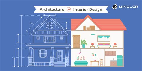 Do Architects Do Interior