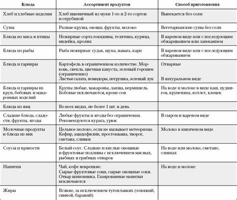 100 диет таблица Таблица Виды Диет — Похудение Диета Правильное Питание Таблица Виды Диет — Похудение Диета Правильное Питание 100 диет таблица