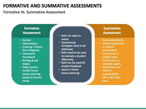 Formative And Summative Assessments
