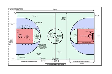 College Basketball Court Dimensions Basketball Dimensions