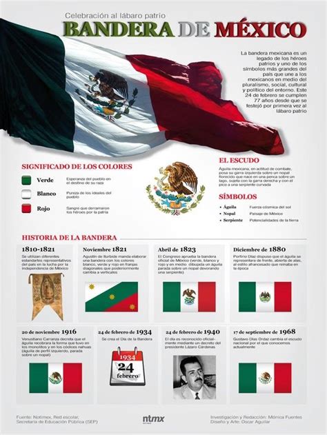 El Día De La Bandera Es Una Fiesta Especial Para Los Mexicanos Ya Que