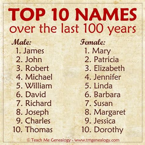 Top 10 Most Popular Names In The Last 100 Years Did Your Name Make The