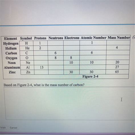 Plasma membrane serves as selectively permeable barrier between cell component and the surroundings. based on figure 2-4 what is the mass number of carbon?? 20 ...