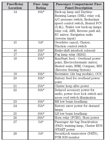 2001 F150 Supercrew Fuse Box Diagram Diagram Database