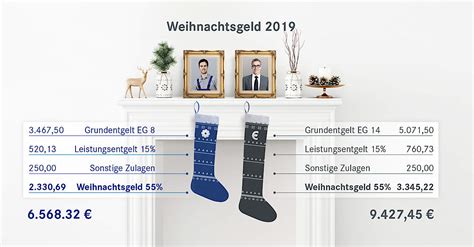 Die einigung wurde in den frühen morgenstunden des 24. Entgelttabelle Ig Metall 2019 Bayern - justgoing 2020