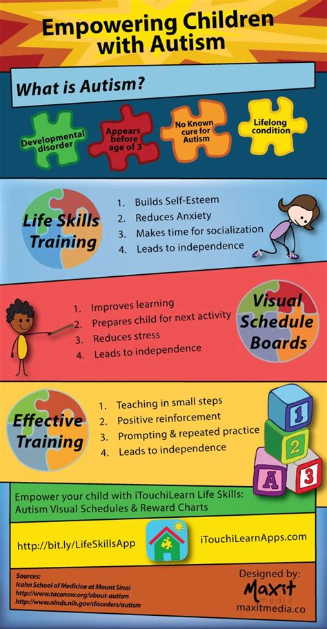 Kids Personality Types Autism Learning Life Skills Otosection