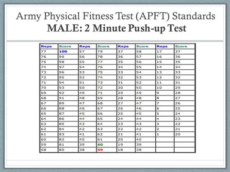 Army Apft Promotion Points
