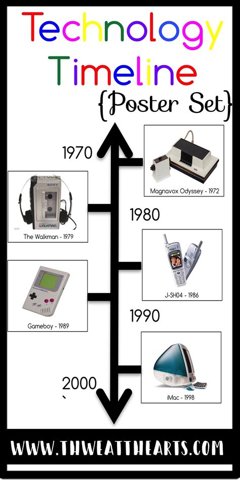 Technology Timeline 1990 To Present Technology Mania