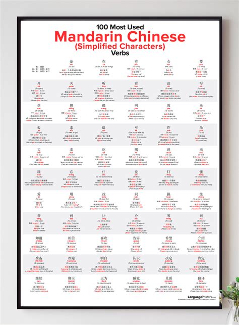100 Most Used Mandarin Chinese Verbs Poster