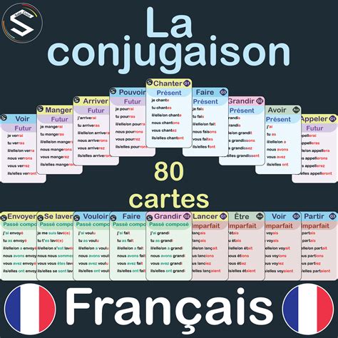 FRENCH Verbs Flashcards | La Conjugaison de 20 verbes en 4 temps | Made