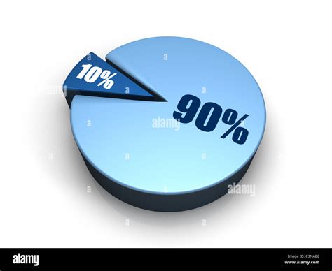 Pie Chart 90 10 Percent Hi Res Stock Photography And Images Alamy
