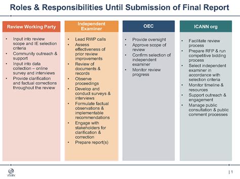 A financial manager is a person who is responsible for taking care of all the essential financial functions of an organization. Organizational Review Roles and Responsibilities - ICANN